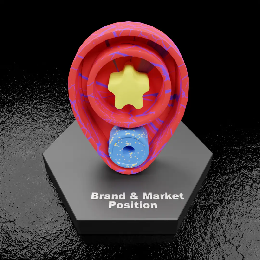 Industrial Marketing Brand Positioning